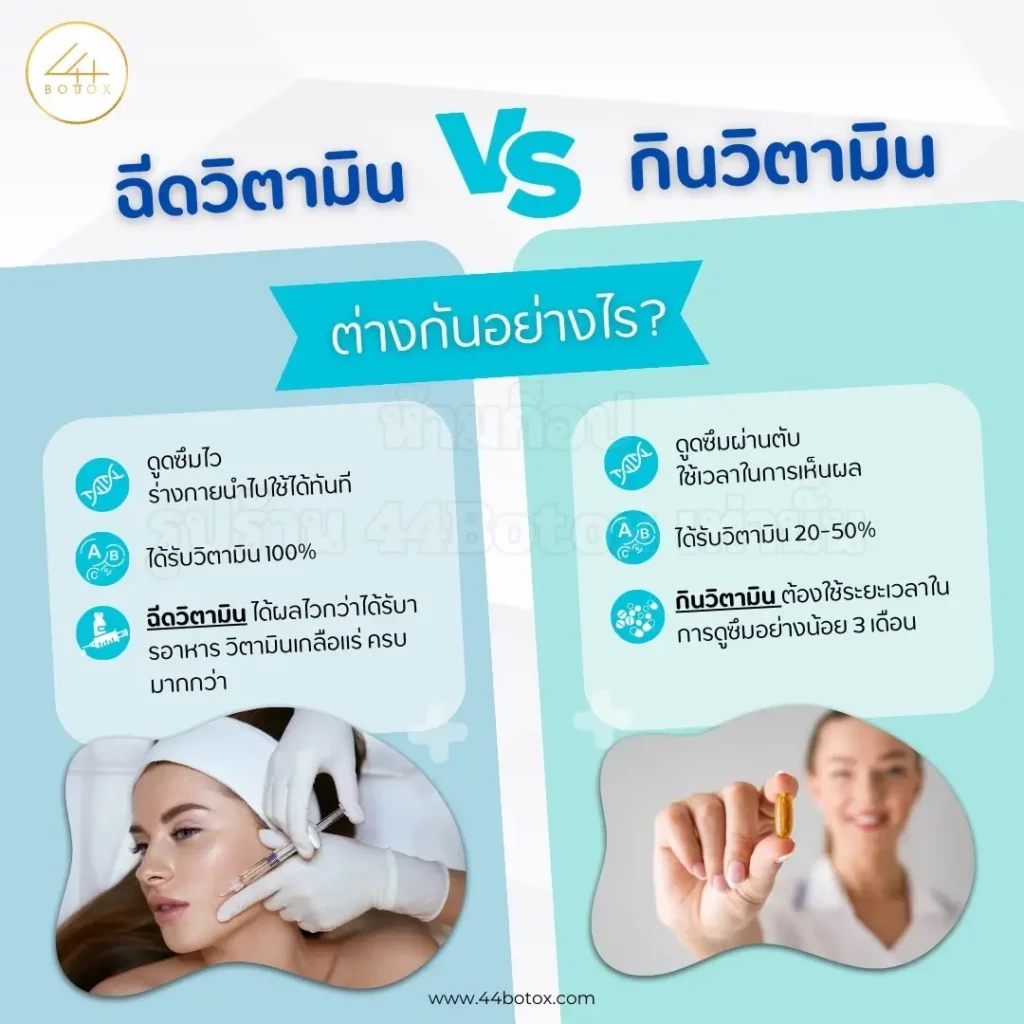 ฉีดวิตามินผิว
