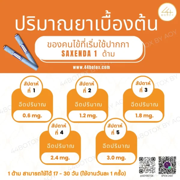 ตารางขนาดยา ปากกาลดน้ำหนัก Saxenda