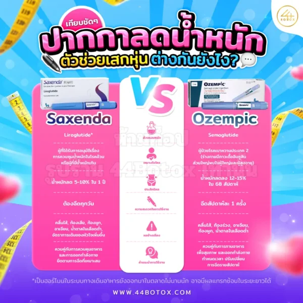ปากกาลดน้ำหนัก saxenda กับ ozempic ต่างกันยังไง
