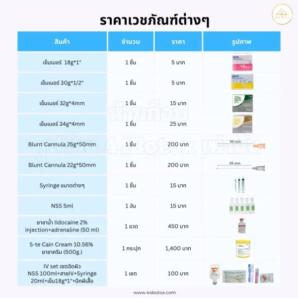 เวชภัณฑ์