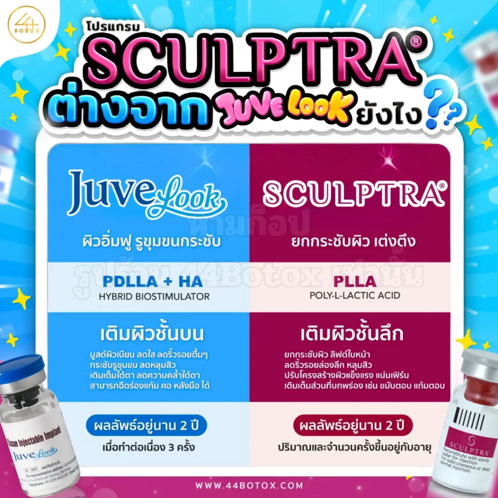 Juvelook vs Sculptra