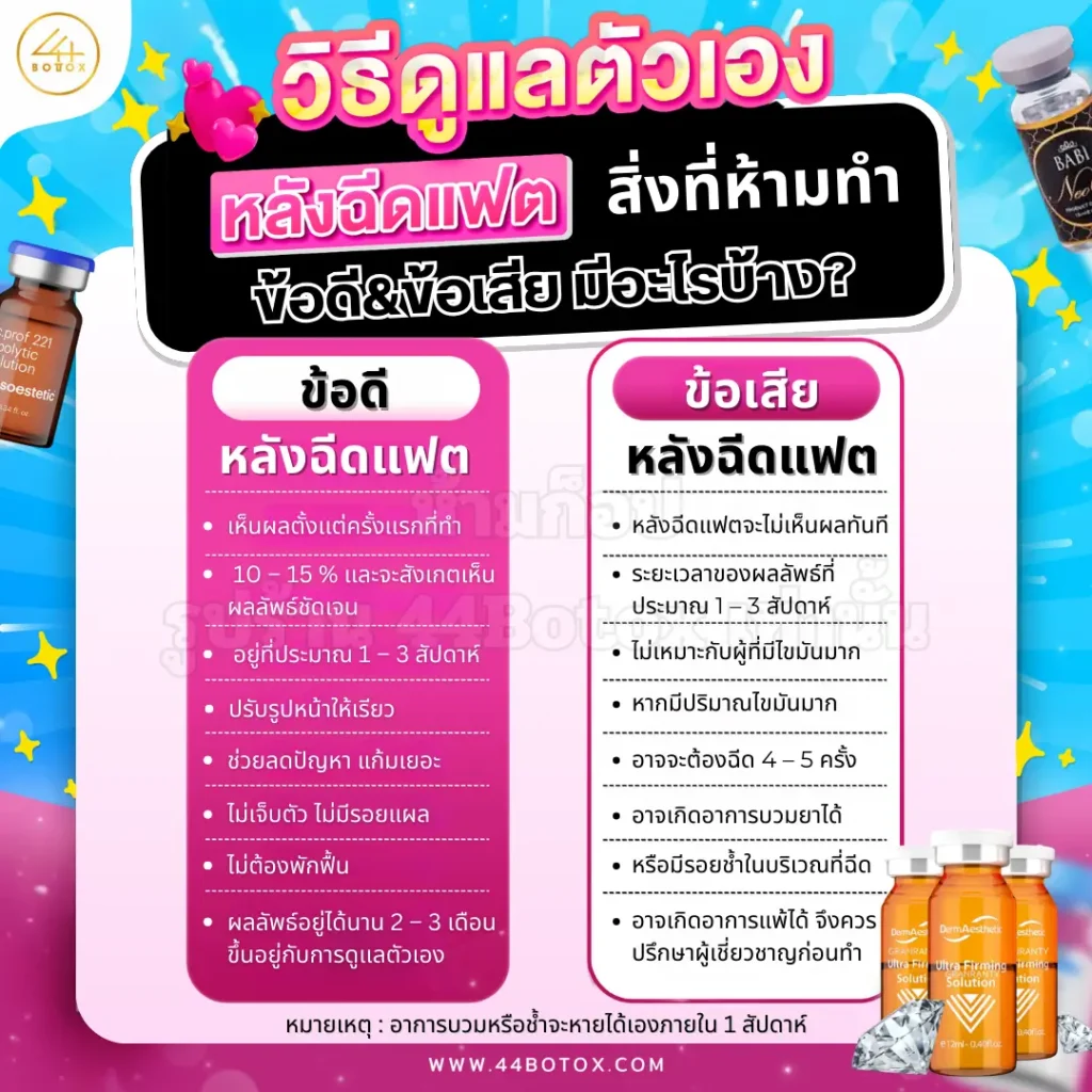 หลังฉีดแฟต