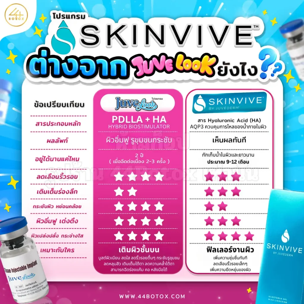 Skinvive vs Juvelook