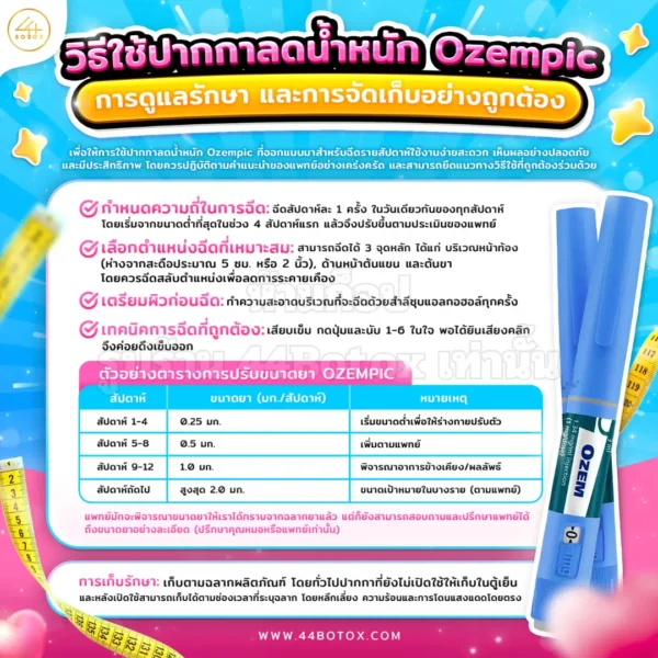 ตารางขนาดยาปากกาลดน้ำหนัก Ozempic