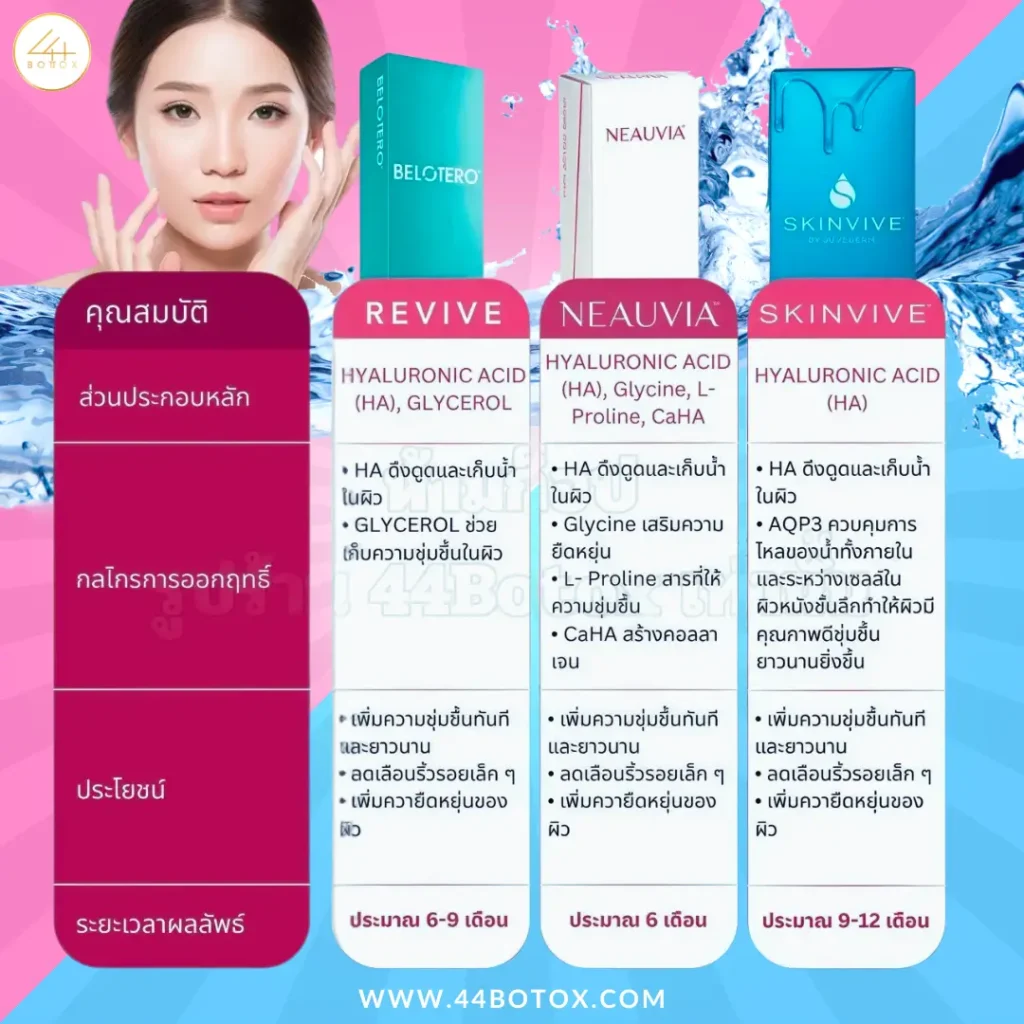 ฟิลเลอร์งานผิว