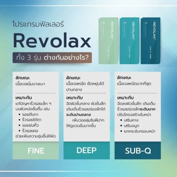 revolax แต่ละรุ่น