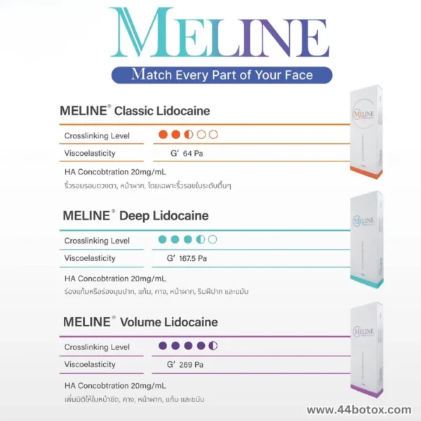 meline filler