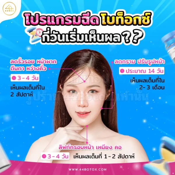 ฉีดโบท็อกกี่วันเห็นผล