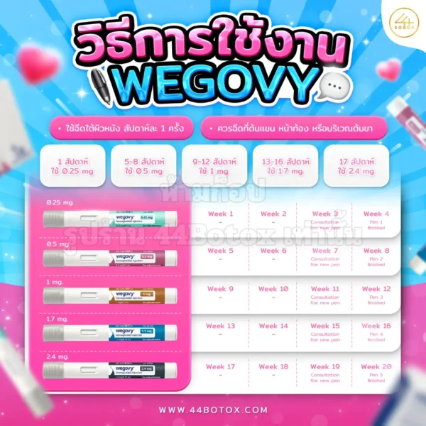 ปากกาลดน้ำหนัก Wegovy