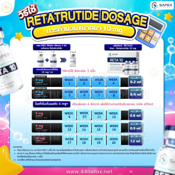retatrutide dosage