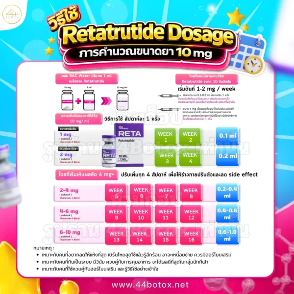 retatrutide dosage