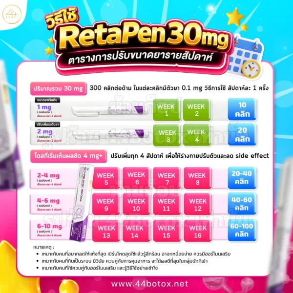 วิธีใช้ reta pen